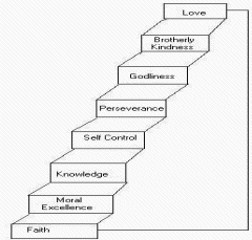 Ladder of virtues