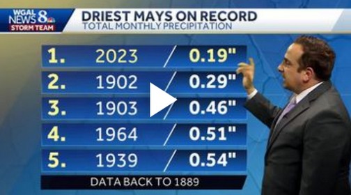 May 2023, driest month on record